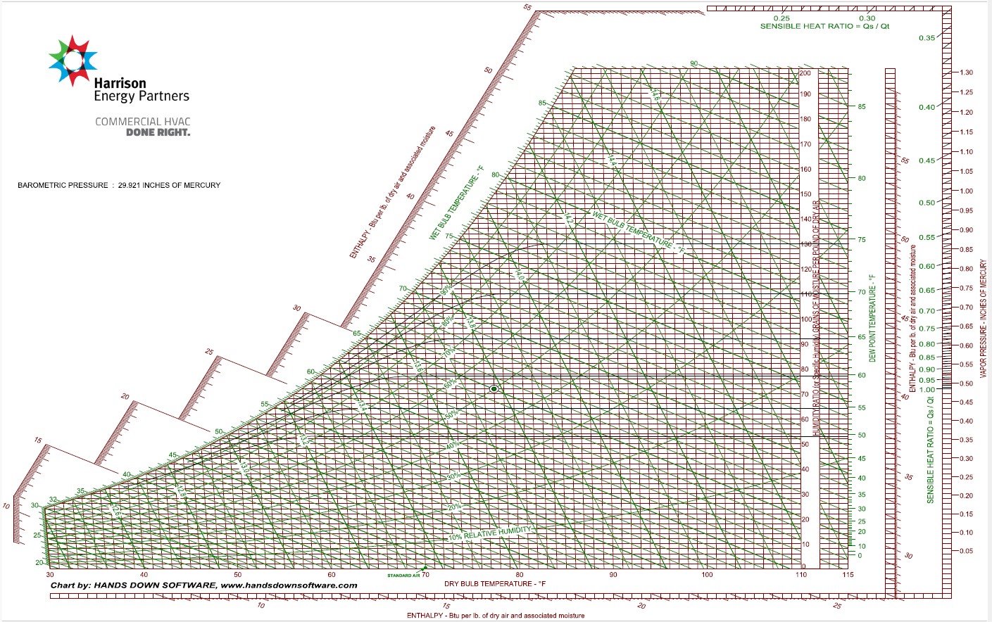 Laminated HDPsyChart V9 psychrometric wall chart